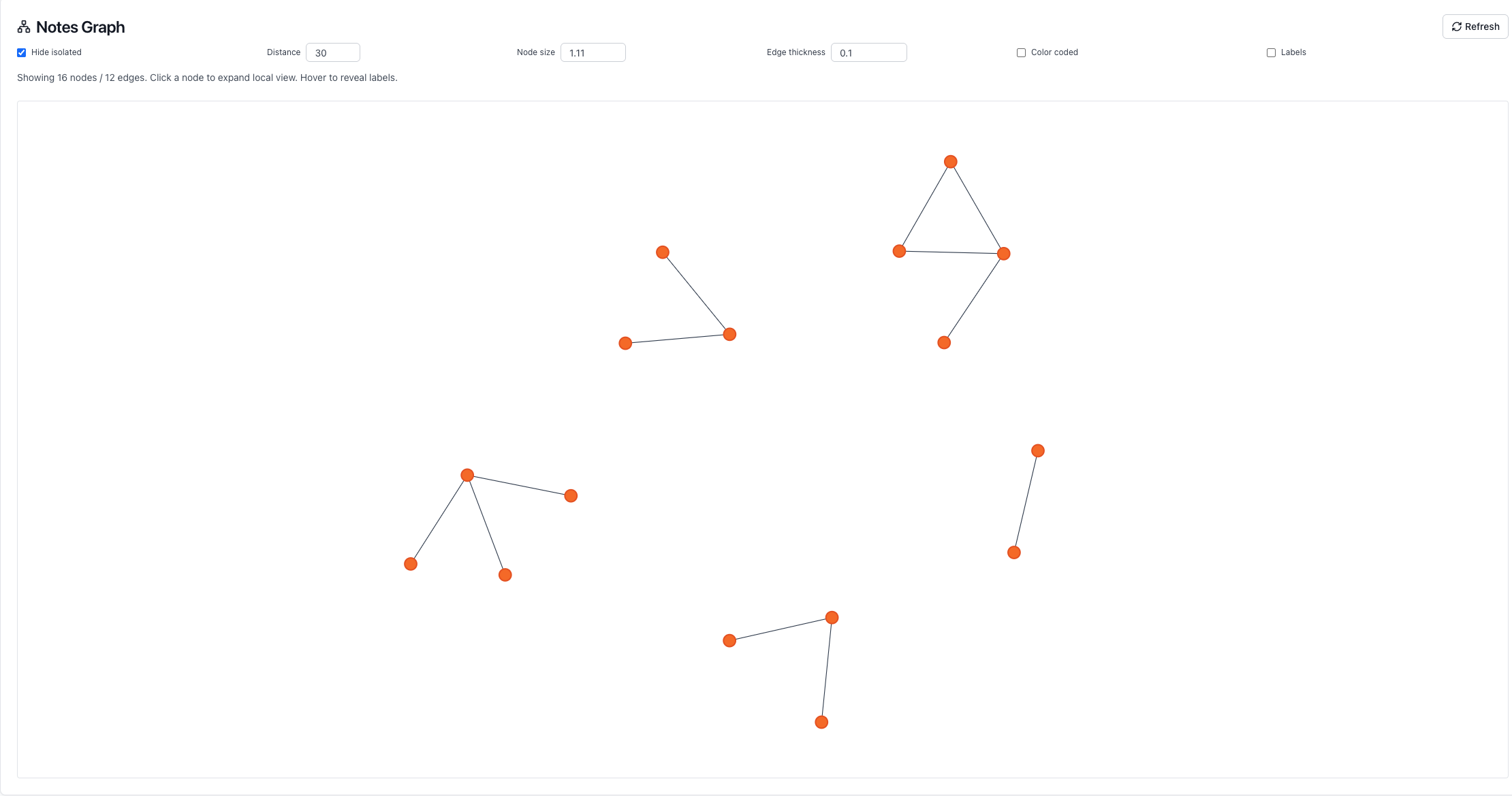 Knowledge graph view