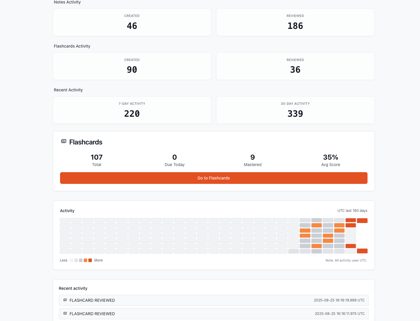 Progress tracking dashboard